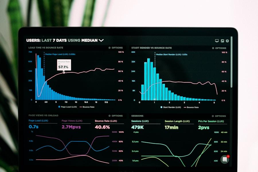 Analytics dashboard on a computer monitor